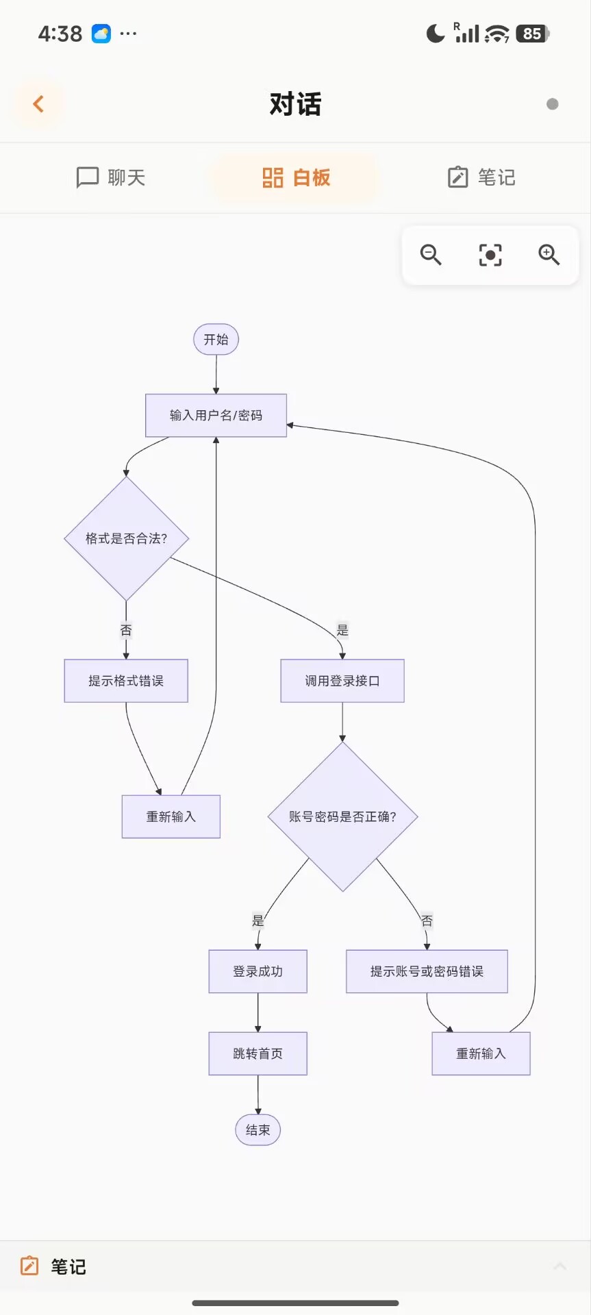 白板 · 登录流程 Mermaid 流程图